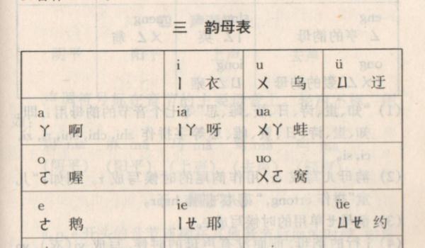 拼音“o”读“欧”还是“窝”？网友吵上热搜！
